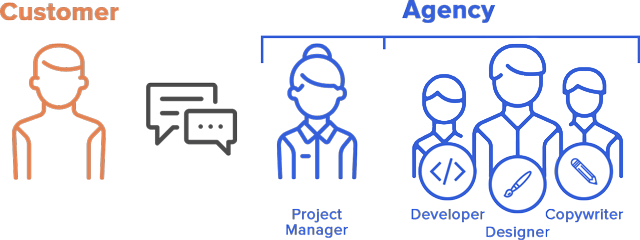 WordPress freelancer vs agency team