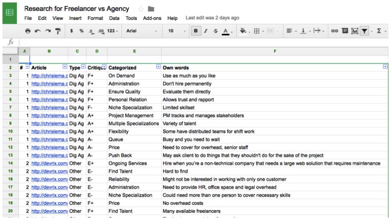 WordPress Freelancers vs WordPress Agency screenshot of the spreadsheet with research data