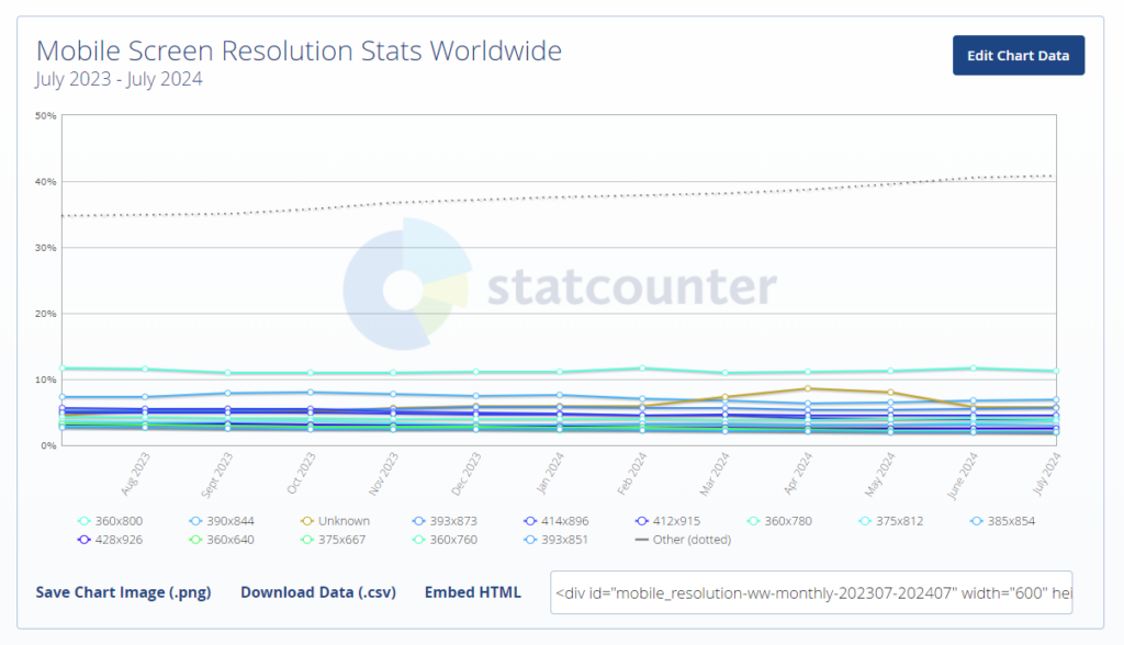 Recommended screen resolution for mobile devices