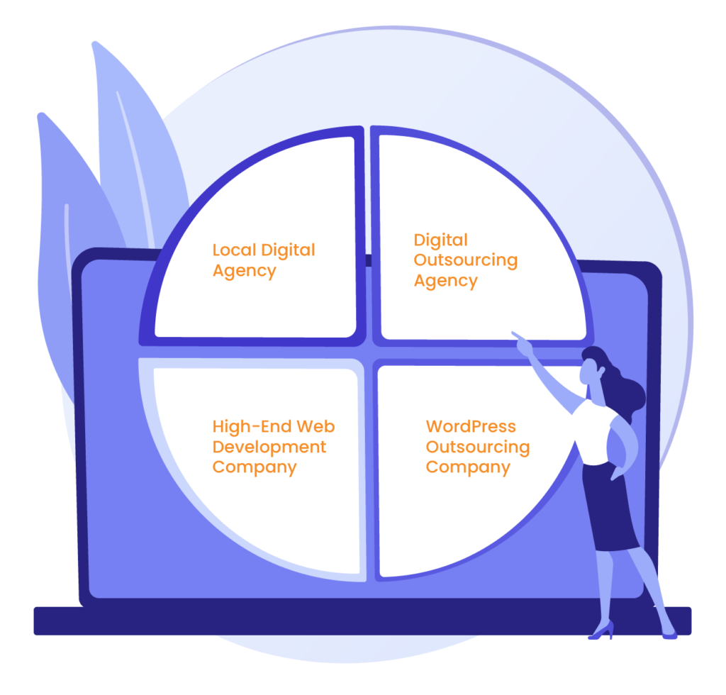 4 Types of WordPress Development Companies - The White Label Agency