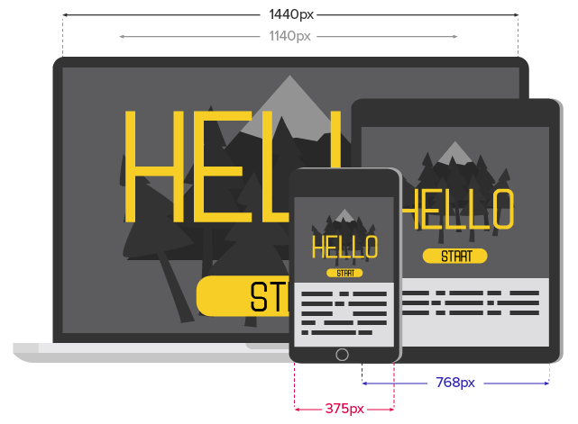 Illustration shows differences of screen resolutions across multiple devices