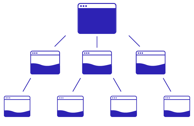 Predicted behavior flow visual