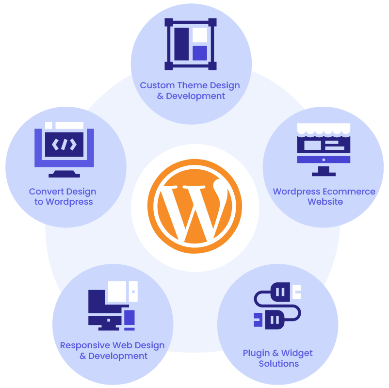 Design WordPress site: Strategies for visual excellence - The White Label Agency