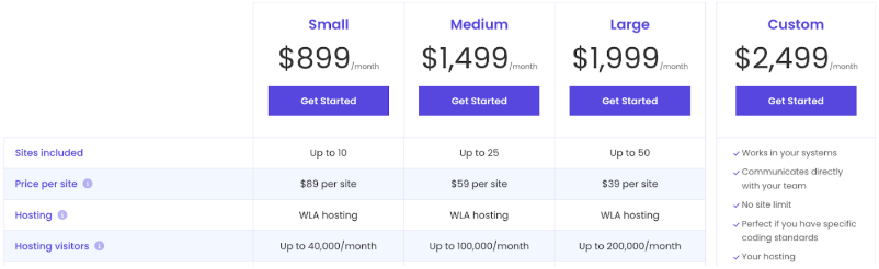 WordPress maintenance plans - Website maintenance company