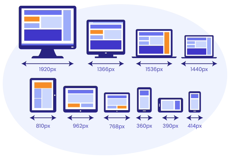 Mobile dimensions - Outsource web development