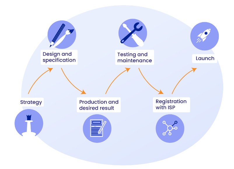 Agency readiness - Web development skills for managing WordPress projects