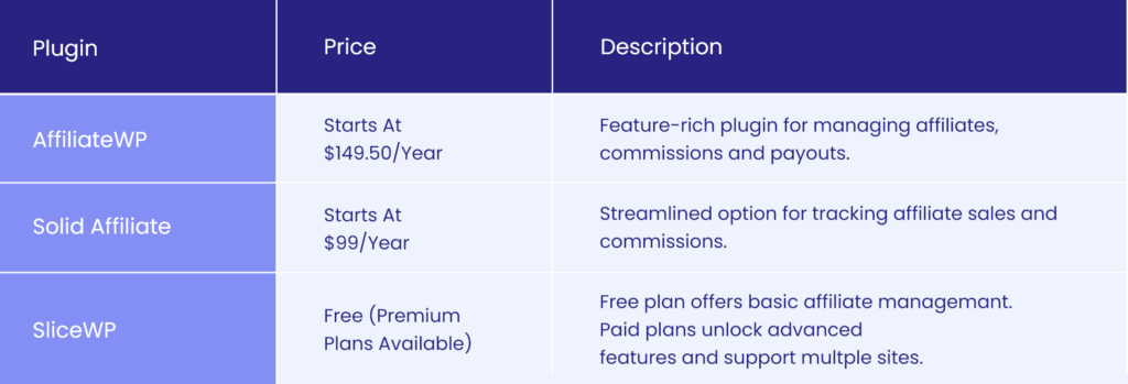 Price Comparison for The Affiliate WordPress Plugins - Affiliate WordPress Plugin