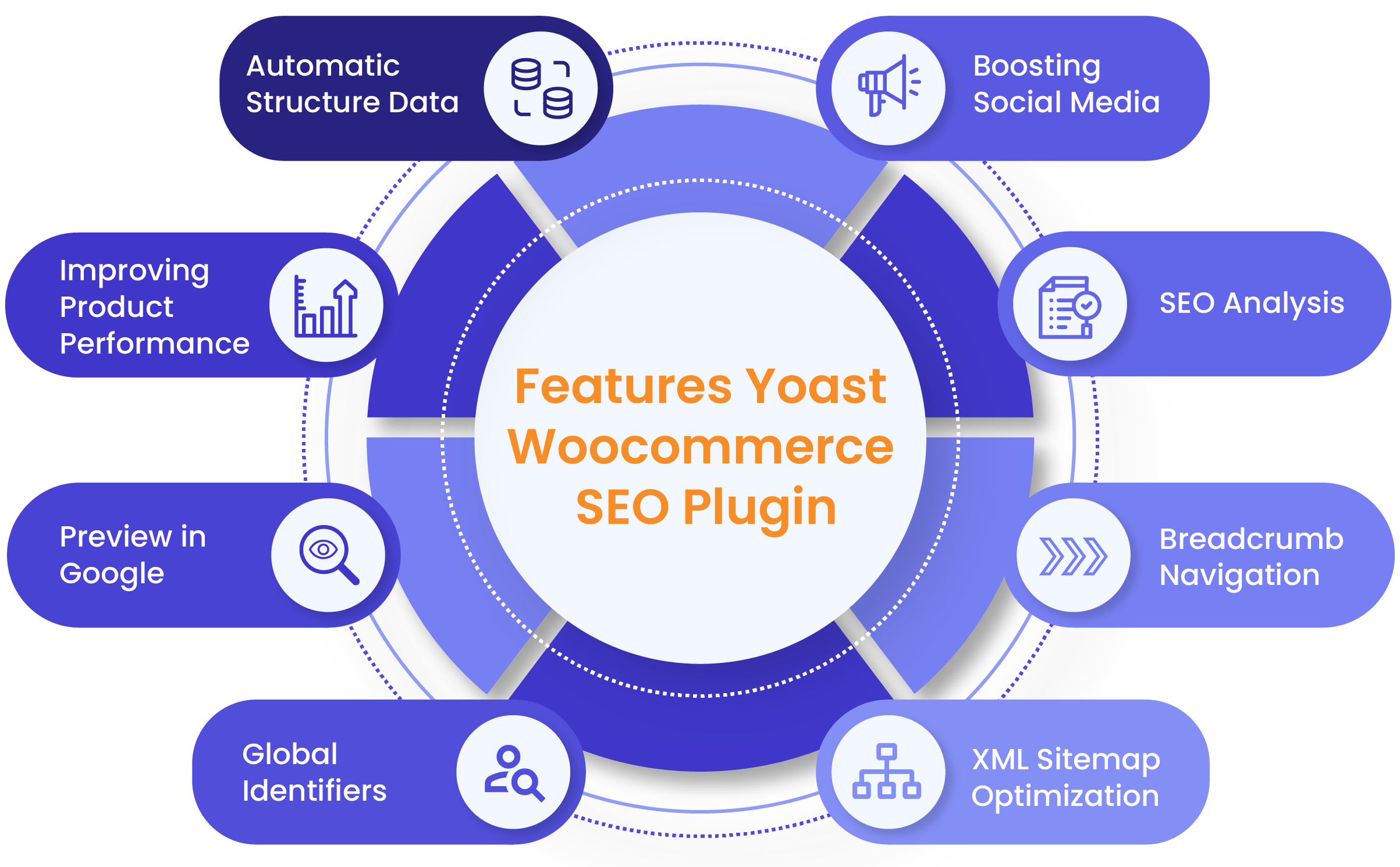Features and Benefits of Yoast SEO - Yoast Woocommerce