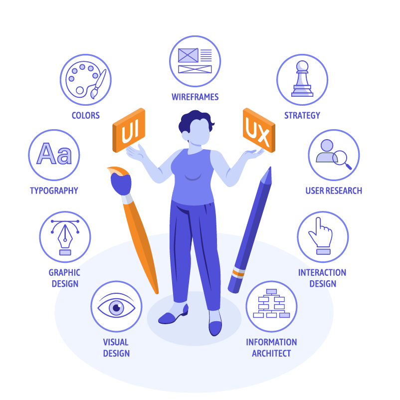 User Experience - Custom WordPress Designs