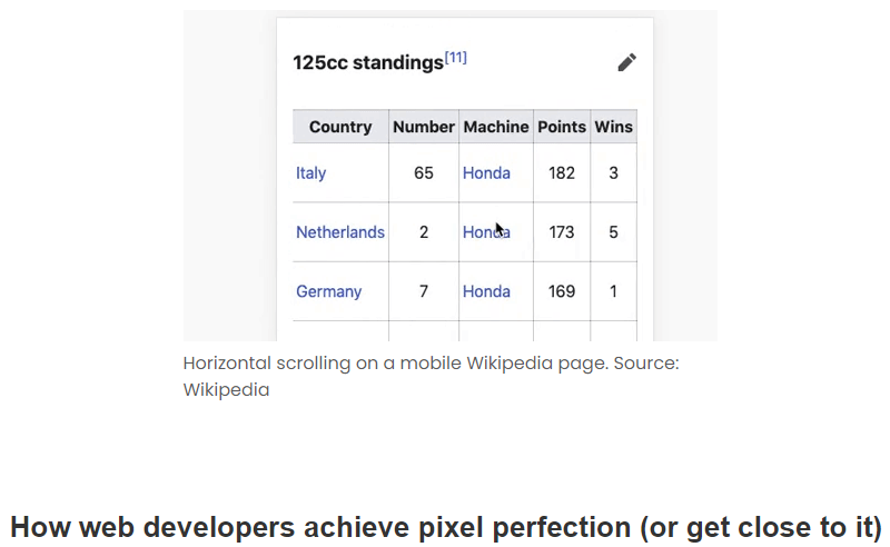 How web developers achieve pixel perfection