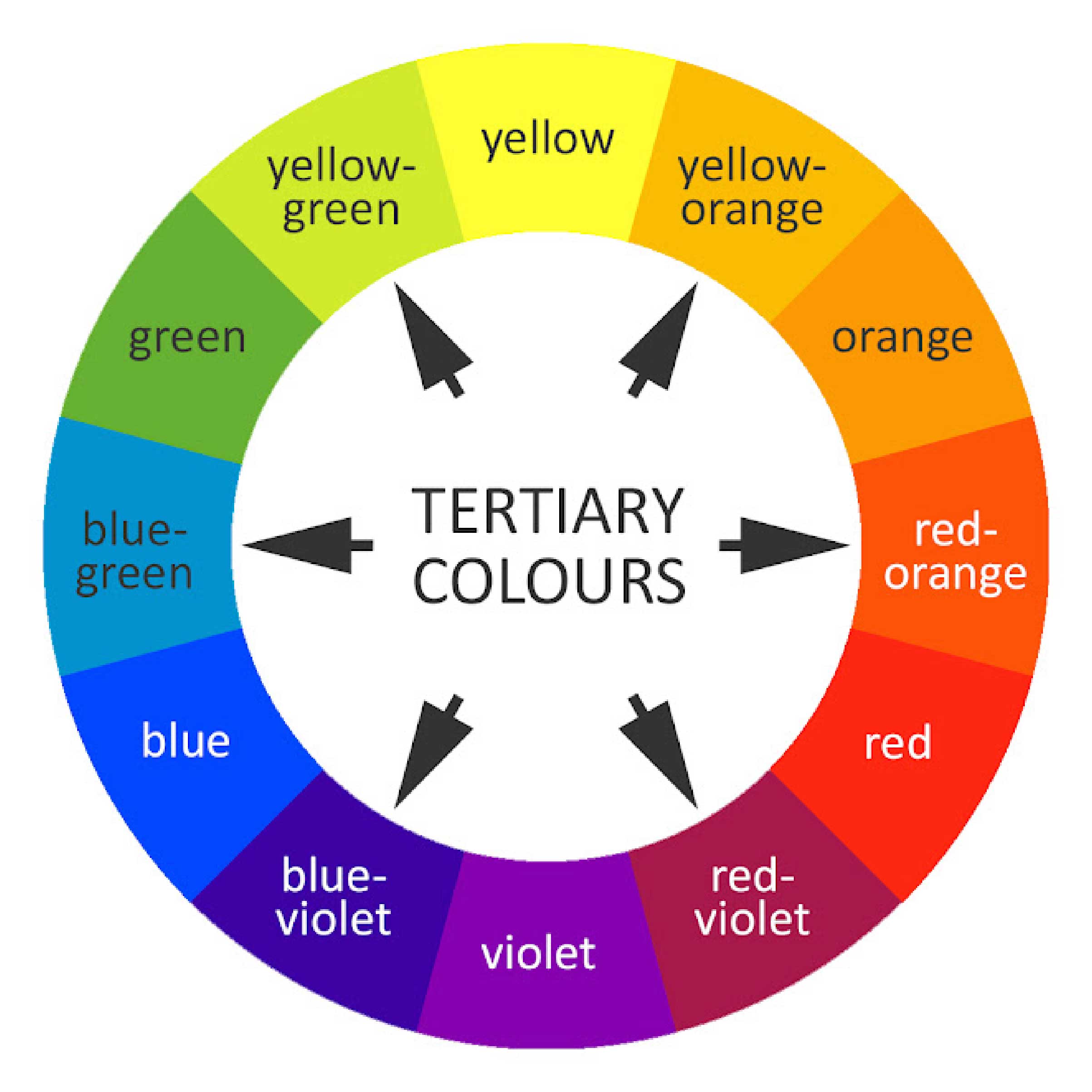 Color Wheel - tertiary colors