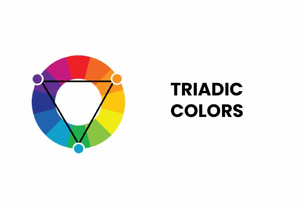 Triadic Colors on a Color Wheel
