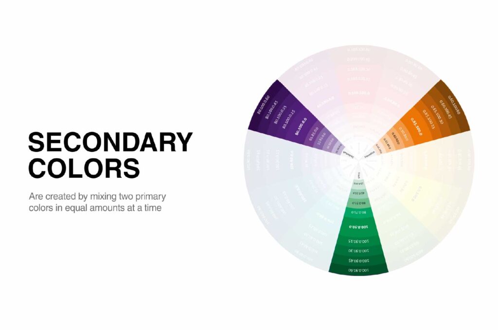 Color Wheel Positions - secondary colors
