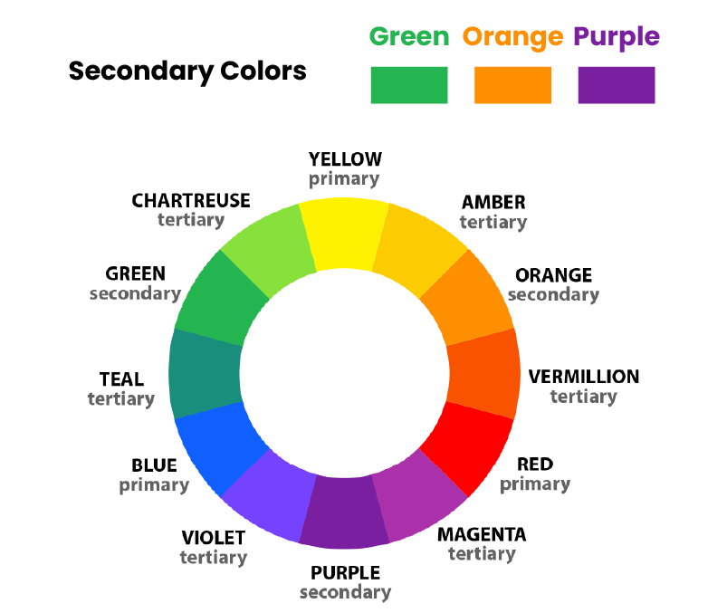 Color wheel - secondary colors