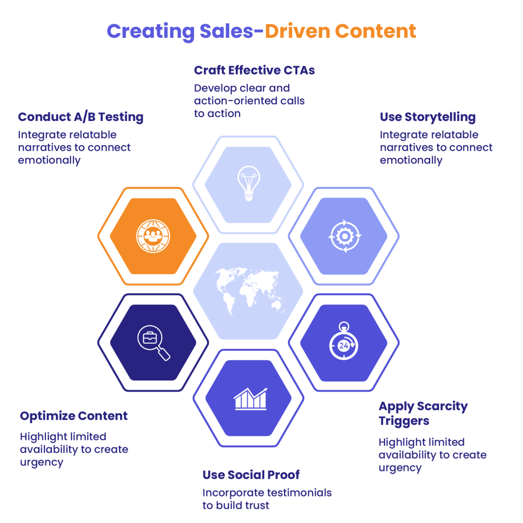 How to write sales content