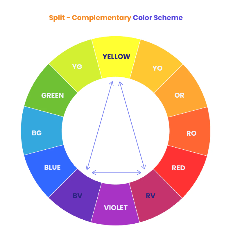 What Are Split Complementary Colors