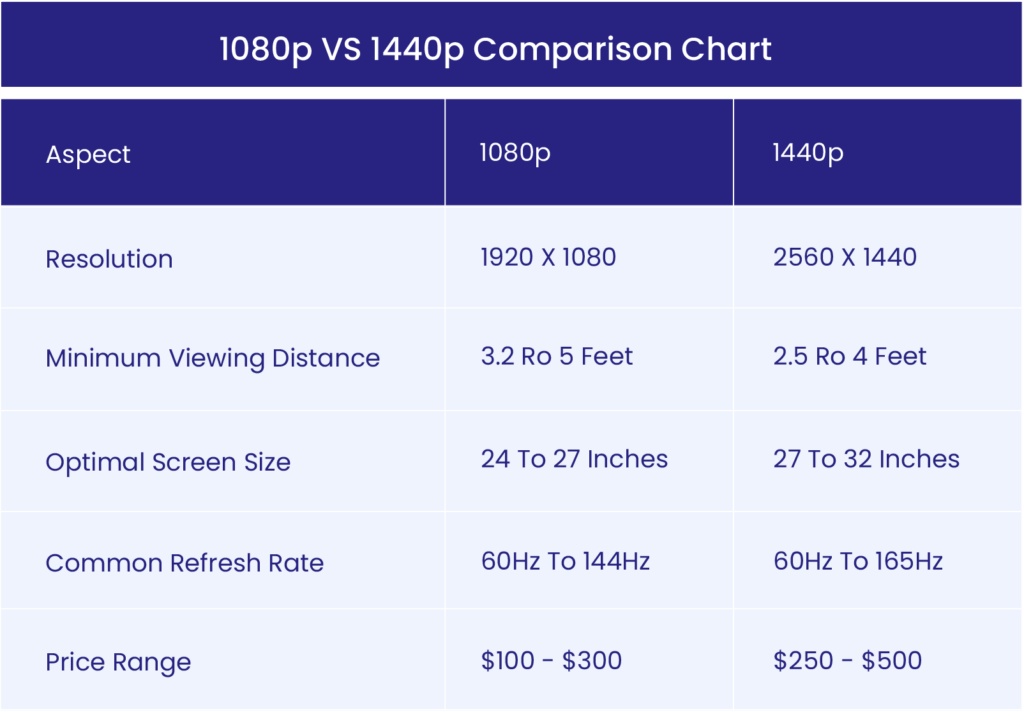 1080p vs 1440p performance comparison
