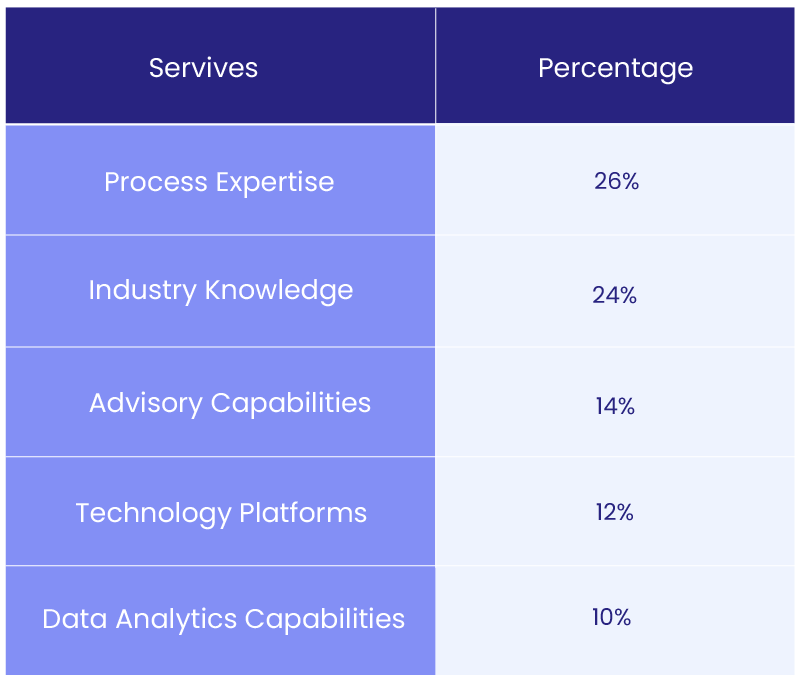 Functions Table - WordPress outsourcing guide