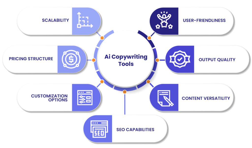 Key Features of the Best AI Copywriting Tools