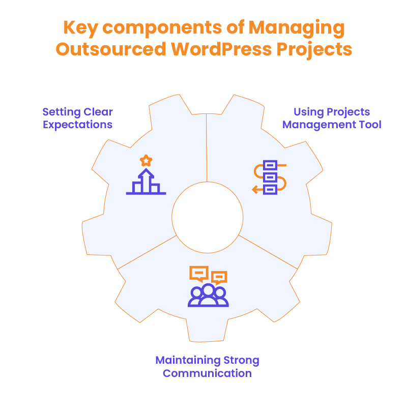Managing Outsourced WordPress Tasks Effectively