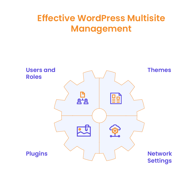 Managing WordPress Multisite