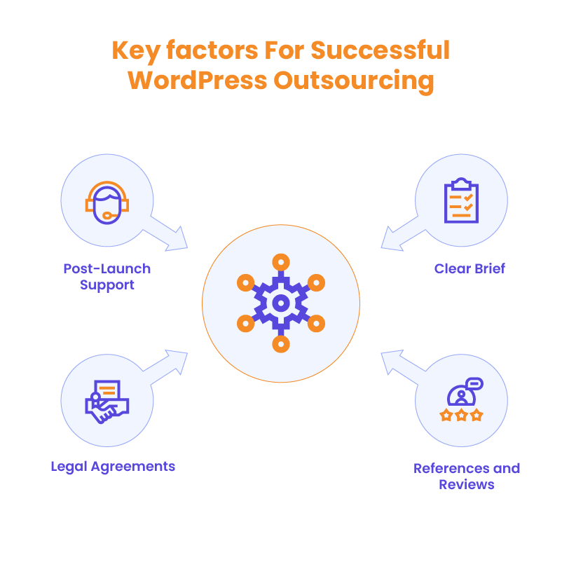 Mistakes to Avoid When Outsourcing WordPress Development