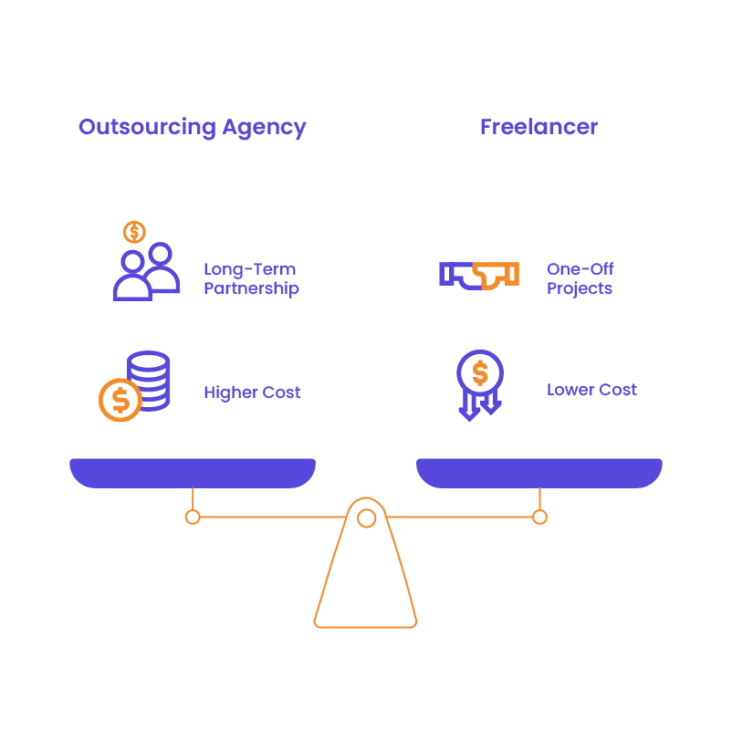 Outsourcing WordPress vs. Hiring a Freelancer