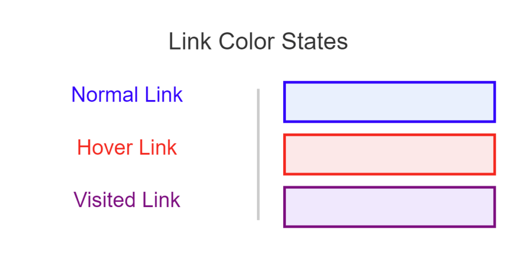 How to change link color in WordPress