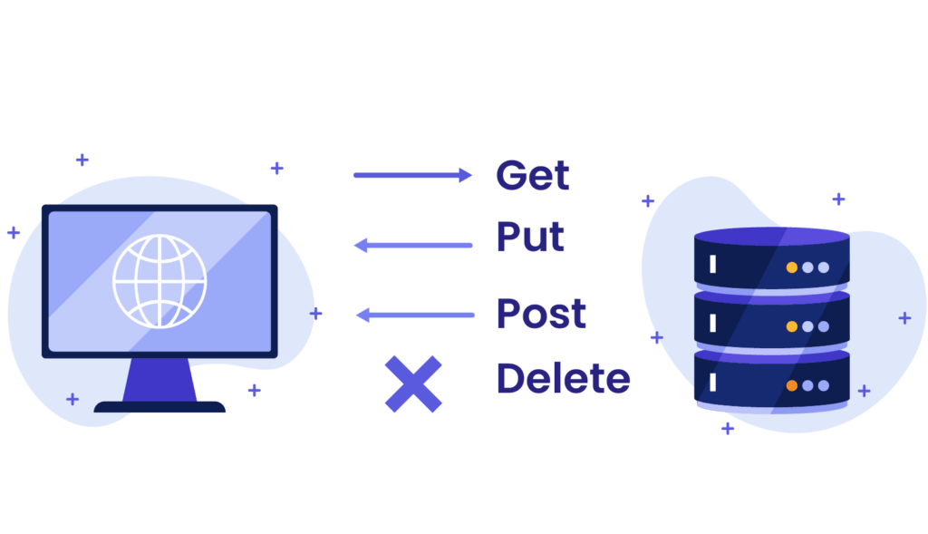 WordPress REST API requests: GET, POST, PUT, DELETE