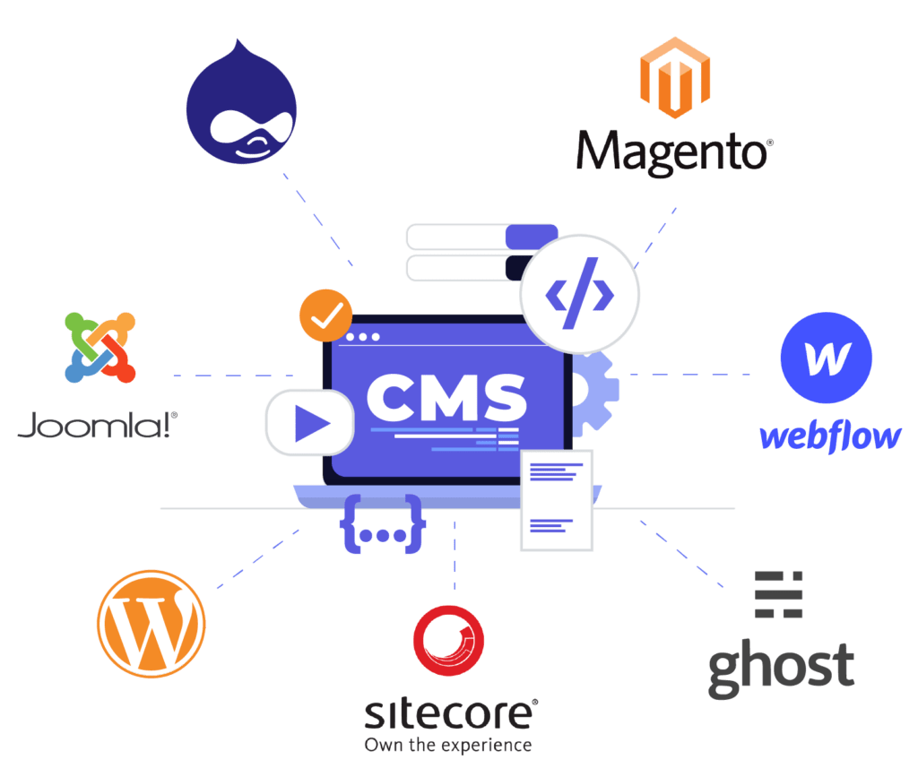 Choosing the Right Content Management System