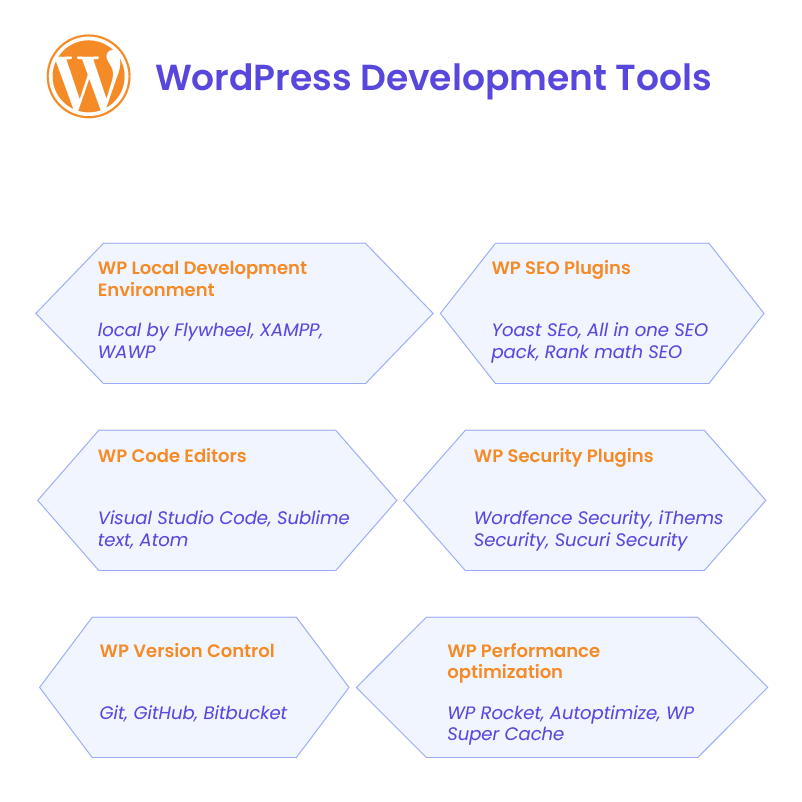 Tools and Resources for WordPress Development