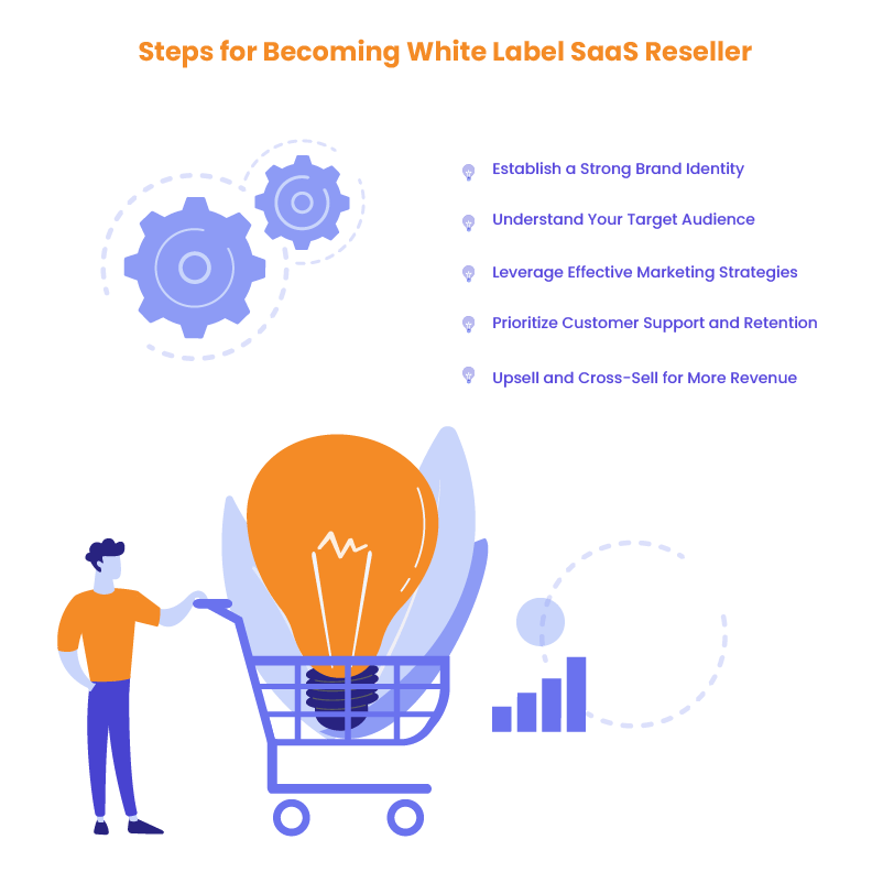 White label SaaS reseller business tips