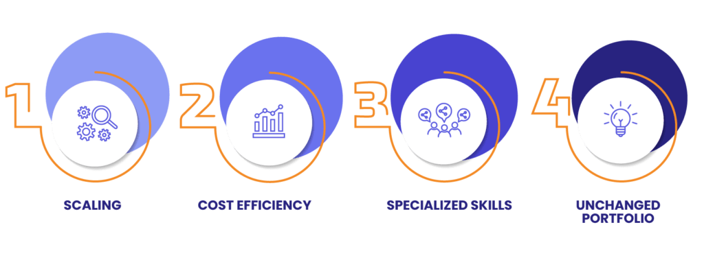 White label web design benefits