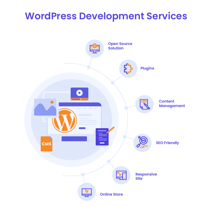 WordPress Development Services