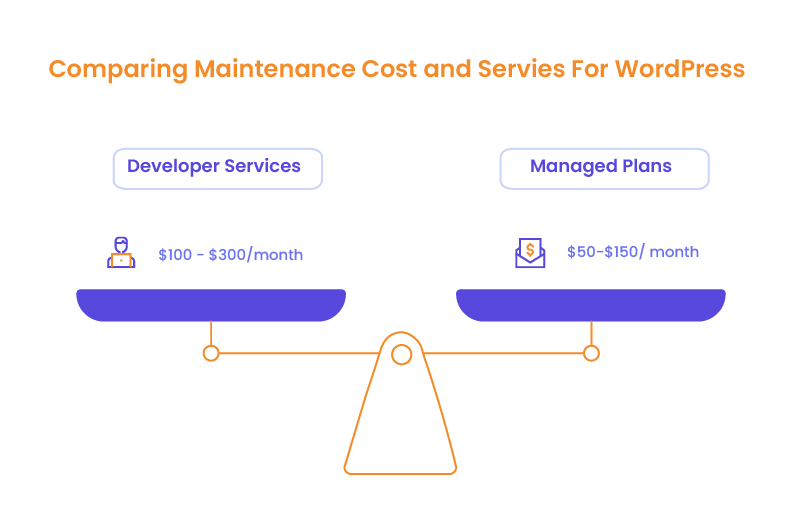 WordPress website costs - maintenance