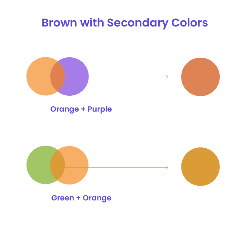 How to make brown