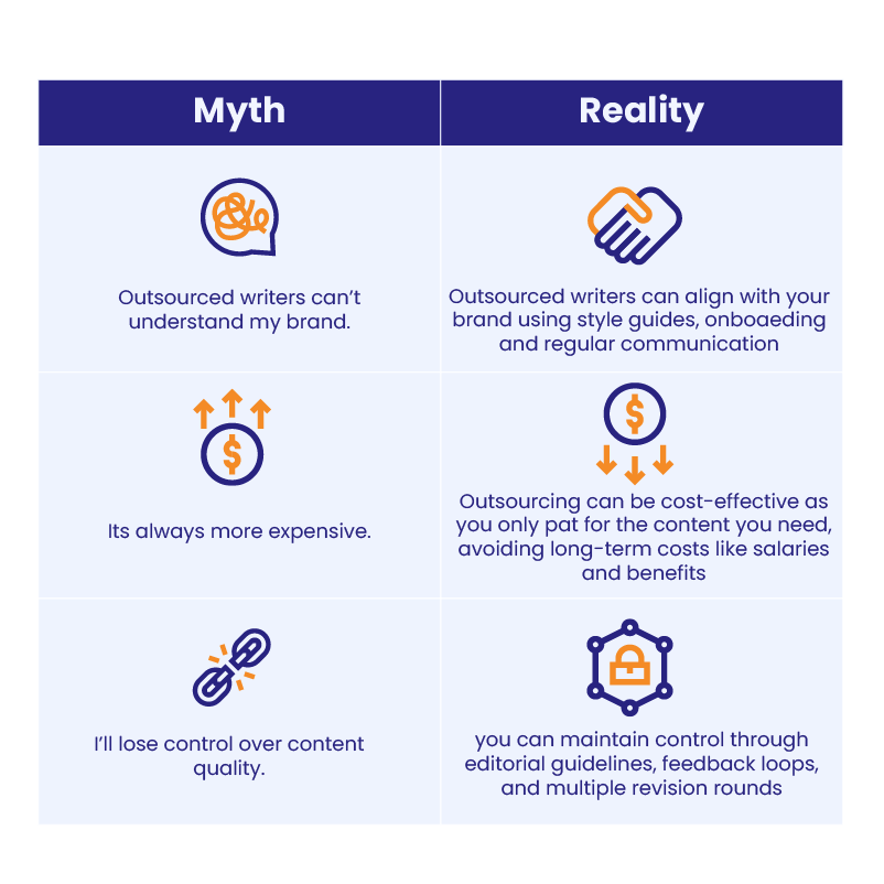 Myths About Outsourcing Content Writing - outsource content writing