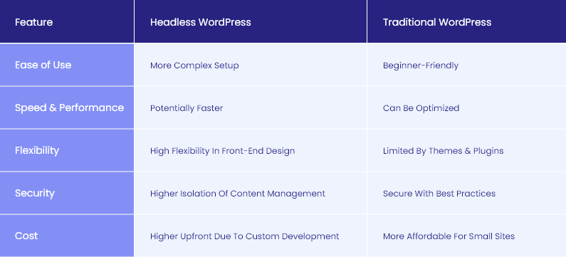 Benefits of Headless WordPress
