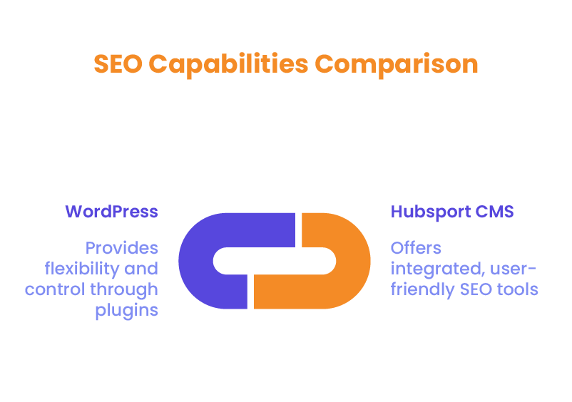 CMS comparison for SEO capabilities
