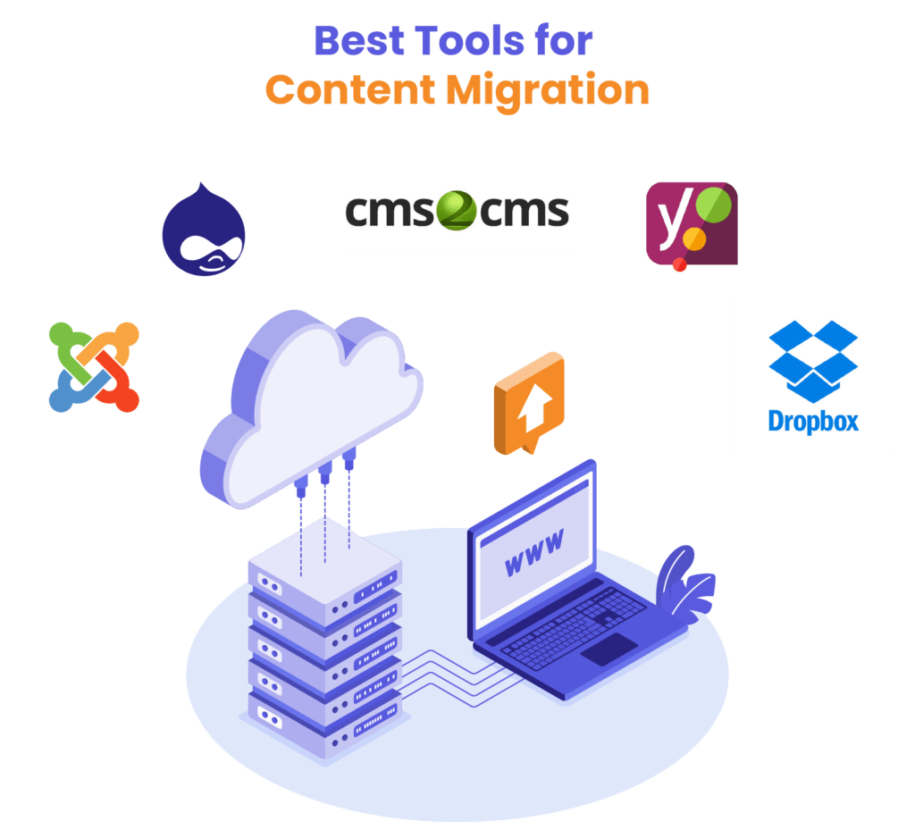 Content Migration Tools