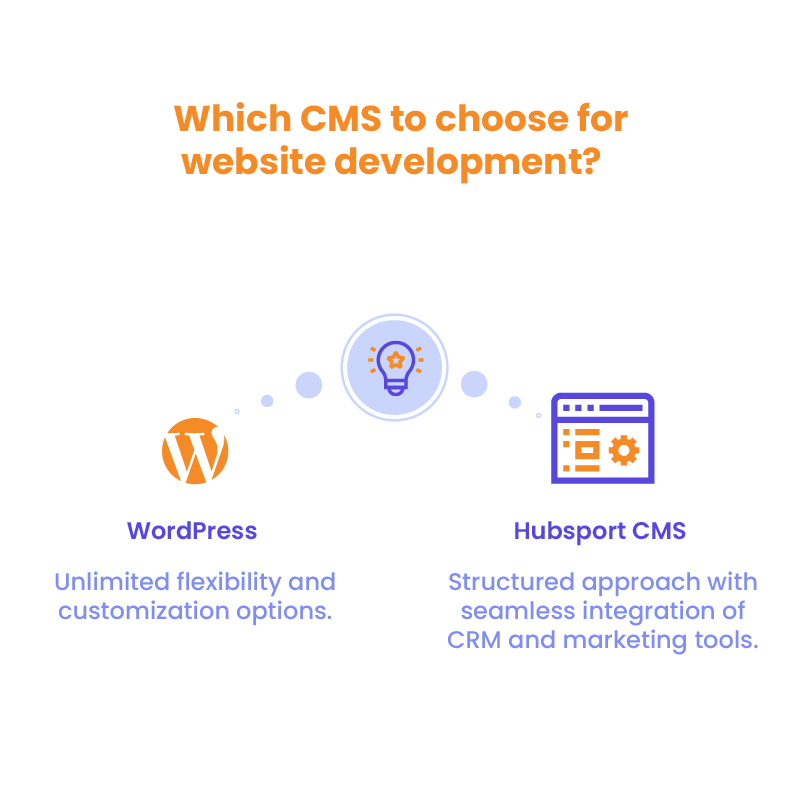 Features and benefits overview - HubSpot CMS vs WordPress