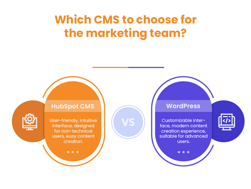 HubSpot CMS vs WordPress - which ონე is better?
