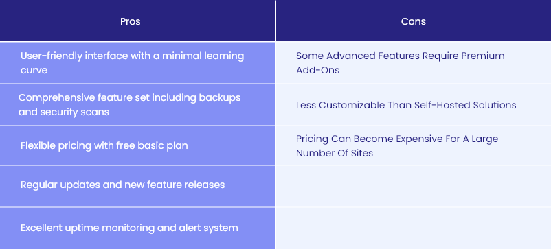 Manage WordPress websites - ManageWP