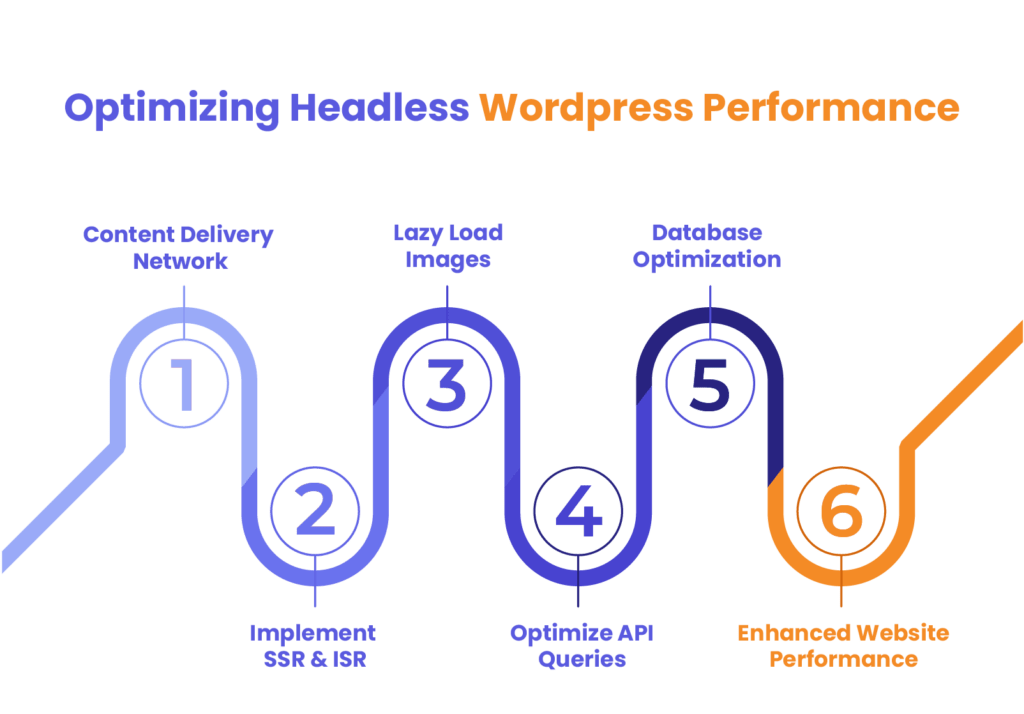 Optimizing Headless WordPress Performance