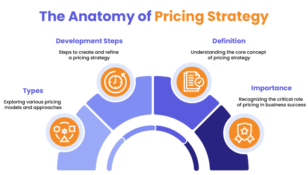 The Anatomy of Pricing Strategy