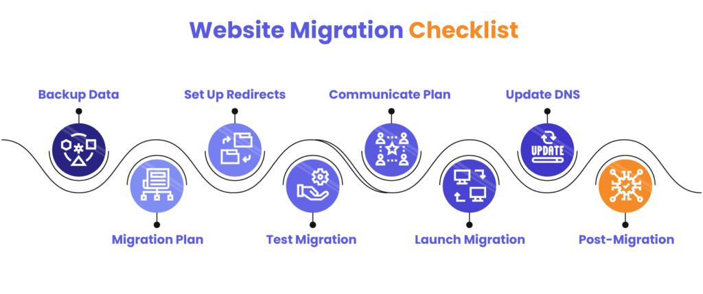 Website Migration Checklist