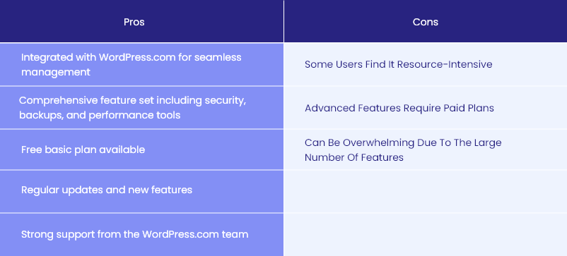 WordPress management tools - Jetpack