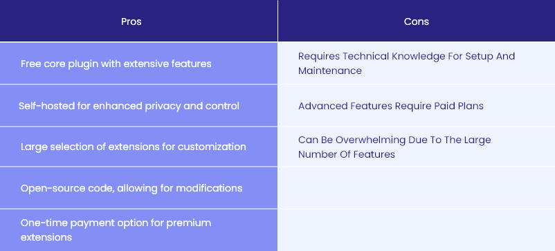 WordPress management tools - MainWP