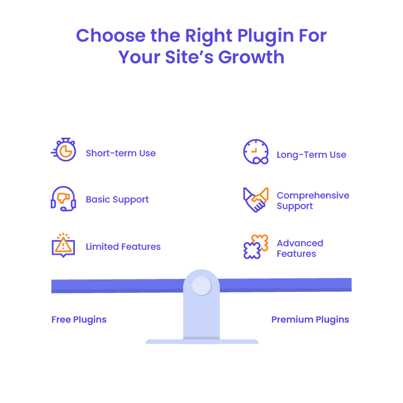 WordPress plugin to track user activity - Free vs Premium
