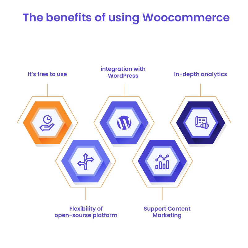 Benefits of WooCommerce